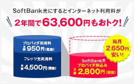 フレッツ光をお使いならSoftBank 光への乗換えがおトク!