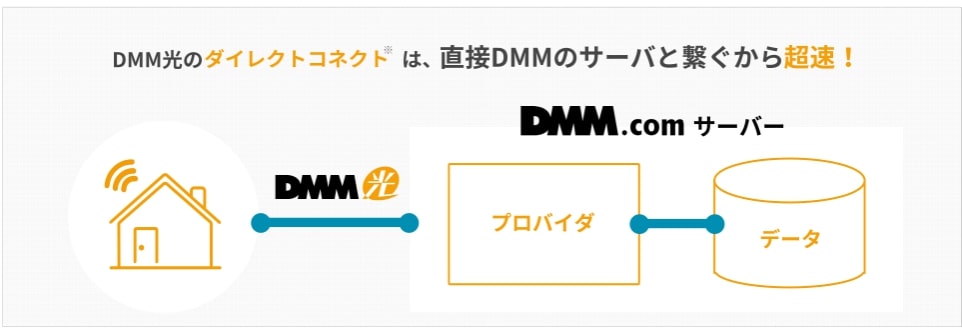 Auひかりの光電話は本当に契約すべき メリットとデメリットを解説 やさしくねっと