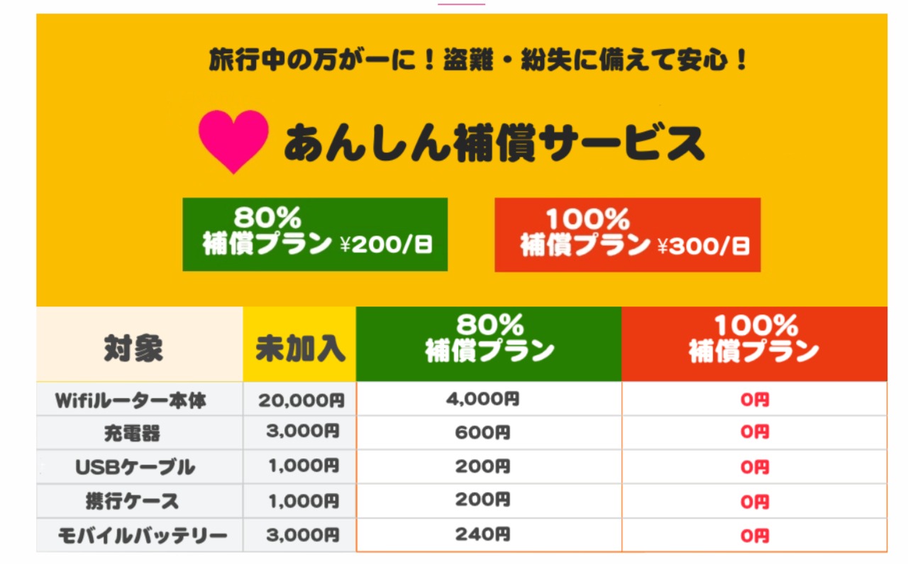 補償サービス　サクラモバイル