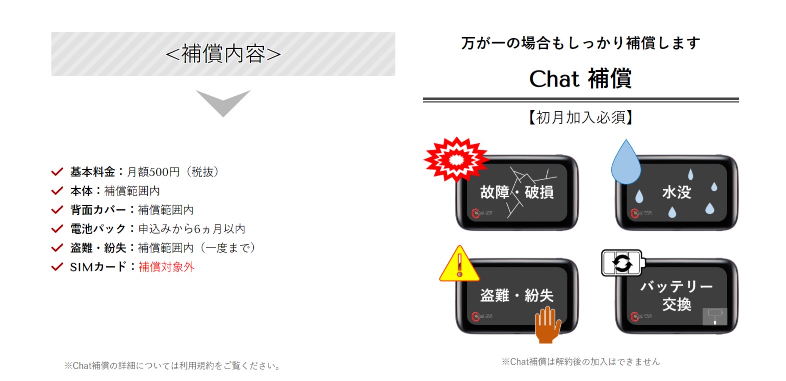 Chatwifiはこんな人にオススメ エリア 速度 料金 サービスに関する評判は わたしのネット