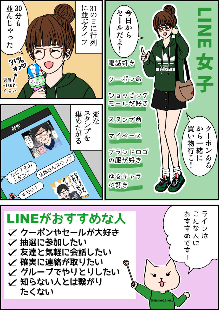 自分に合うsnsは Sns女子の特徴とタイプ別おすすめ診断 わたしのネット