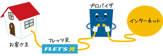 プロバイダのイメージ