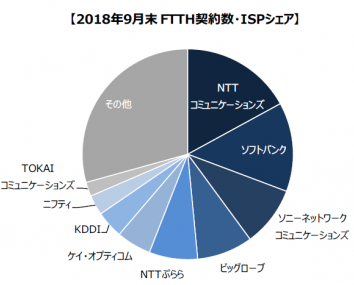 ドコモ光 ぷららって実際どう メリット デメリットを徹底解説 わたしのネット