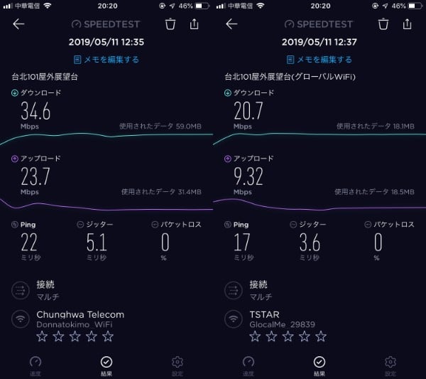 速度測定結果　台北101