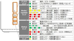 Wimaxのホームルーターってどう 特徴やl02の設定方法まで わたしのネット