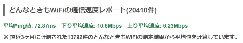 どんなときもWi-Fi_速度