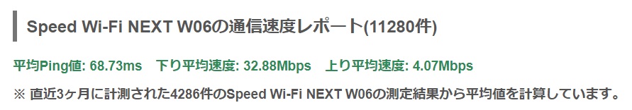 WiMAX_速度