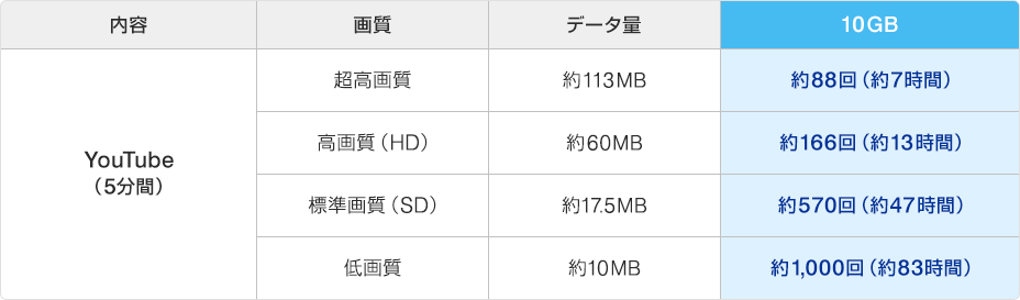 WiMAX測定（目安）