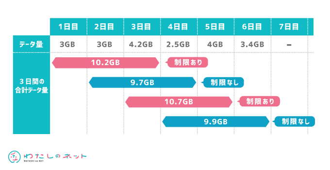 WiMAXレビュー（3日間10GB）