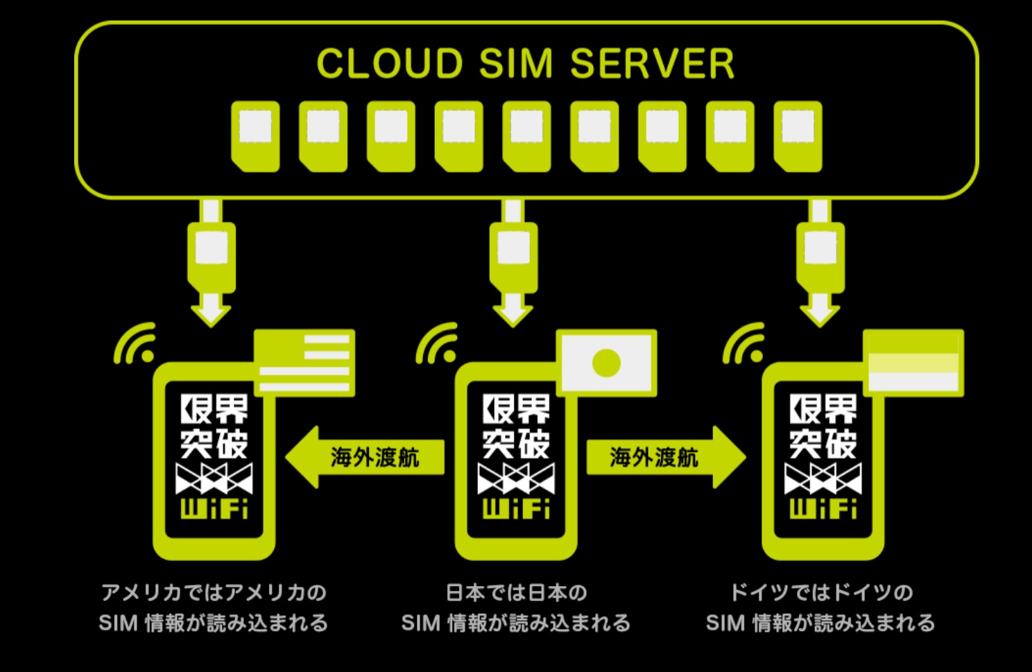 限界突破WiFi - 海外