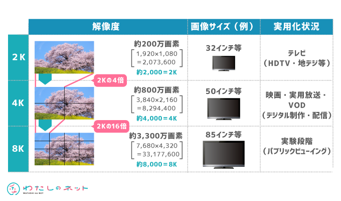 4K・8Kのイメージ