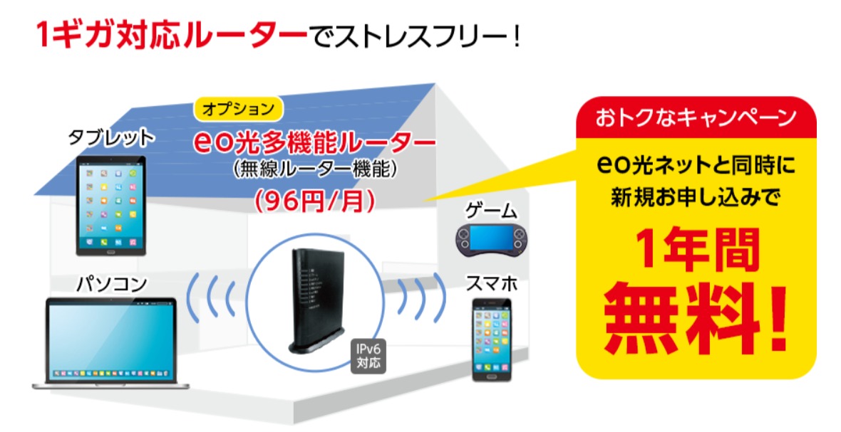 Eo光の料金を解説 光電話 テレビ スマホとのセット割でさらにお得 わたしのネット