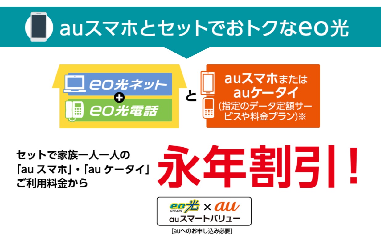 Eo光の料金を解説 光電話 テレビ スマホとのセット割でさらにお得 わたしのネット