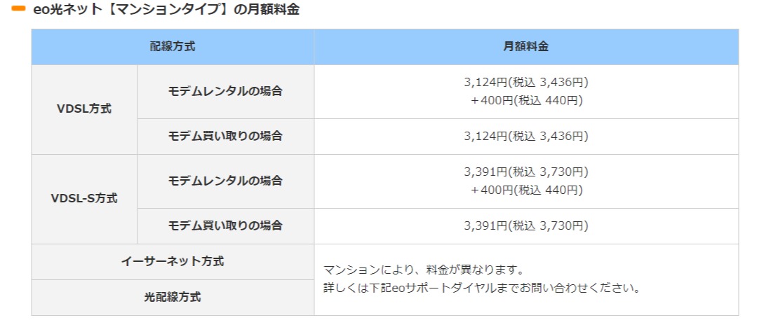 Eo光の料金を解説 光電話 テレビ スマホとのセット割でさらにお得 わたしのネット