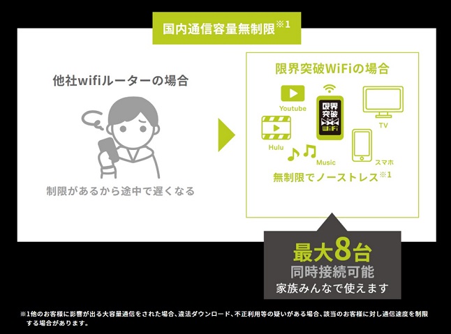 限界突破WiFi - 速度制限なし