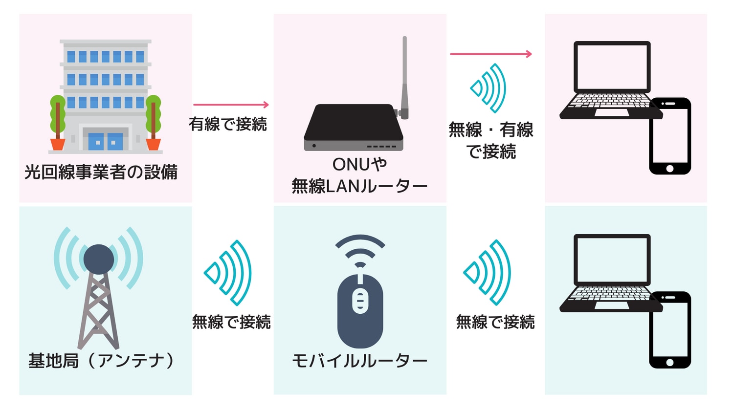 マンションで光回線を使うには 導入手順とおすすめの光回線5社を紹介 わたしのネット