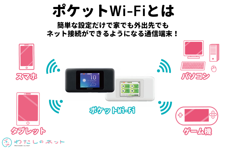 ポケットWi-Fiとは？