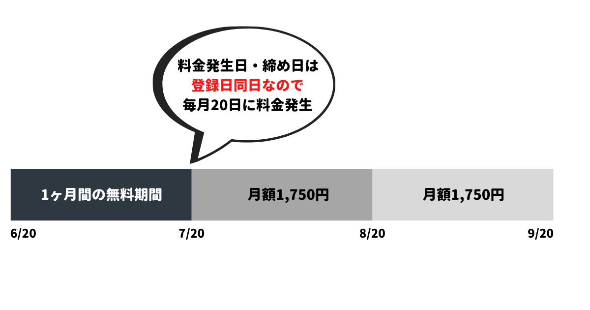 Daznの料金プランを徹底解説 おすすめの割り引きプランも紹介 わたしのネット