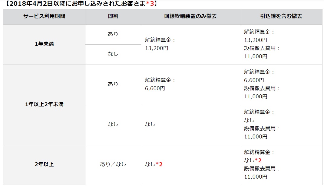 Eo光の料金を解説 光電話 テレビ スマホとのセット割でさらにお得 わたしのネット