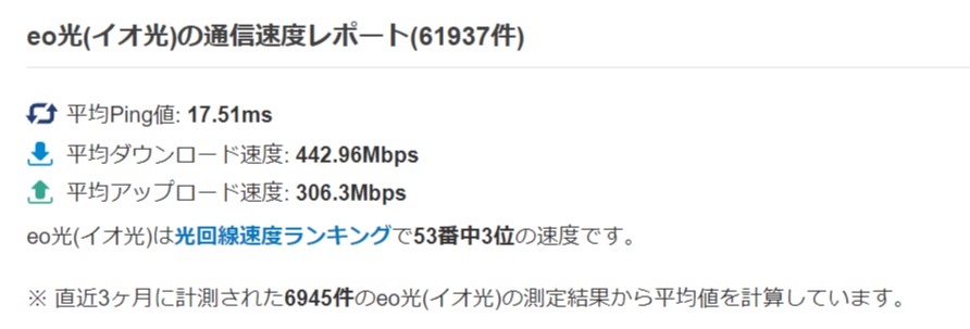 Eo光の速度の評判と速さの秘密を徹底解説 万が一遅いときに試せる対処法も伝授 わたしのネット