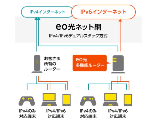 Eo光の速度の評判と速さの秘密を徹底解説 万が一遅いときに試せる対処法も伝授 わたしのネット